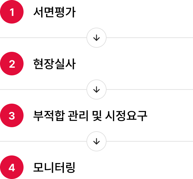 공급망 ESG평가 프로세스