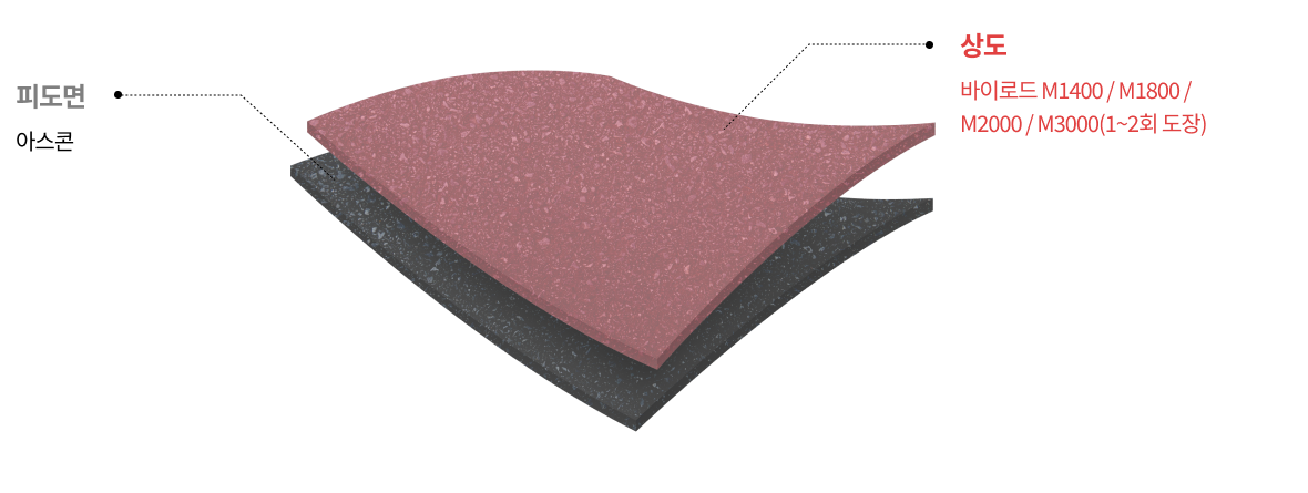 피도면: 아스콘, 상도: 바이로드 M1400 / M1800 / M2000 / M3000(1~2회 도장)