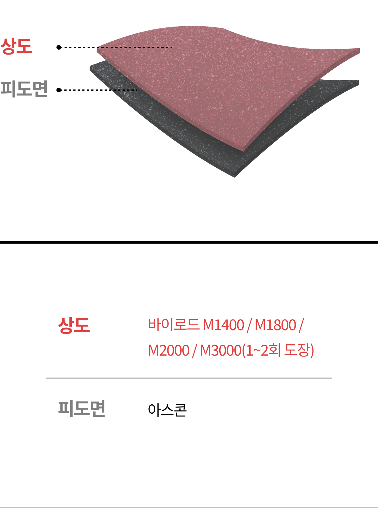 피도면: 아스콘, 상도: 바이로드 M1400 / M1800 / M2000 / M3000(1~2회 도장)