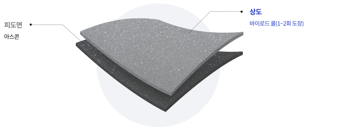 피도면: 아스콘, 상도: 바이로드 쿨(1~2회 도장)