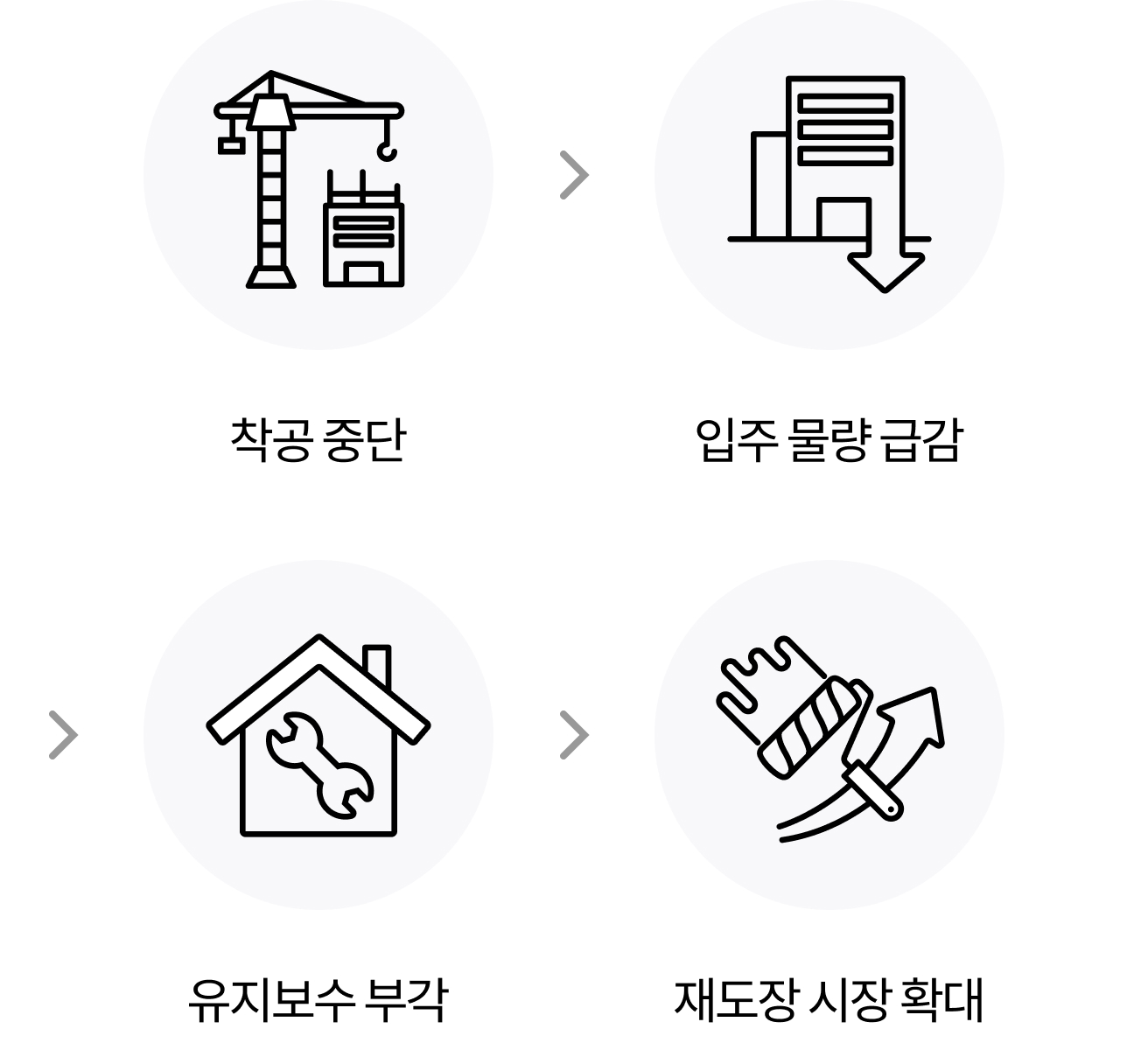 공급 감소 국면에서 확대되는 유지관리 시장 설명 이미지