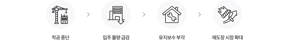 공급 감소 국면에서 확대되는 유지관리 시장 설명 이미지