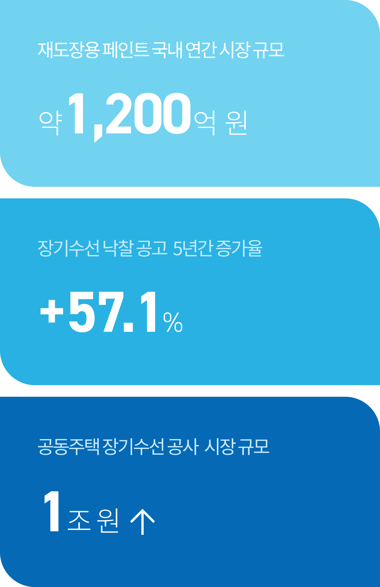 공급 감소 국면에서 확대되는 유지관리 시장 설명 이미지