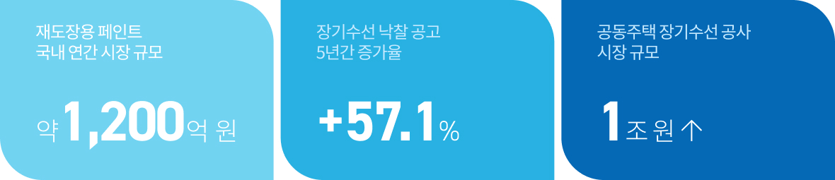 공급 감소 국면에서 확대되는 유지관리 시장 설명 이미지