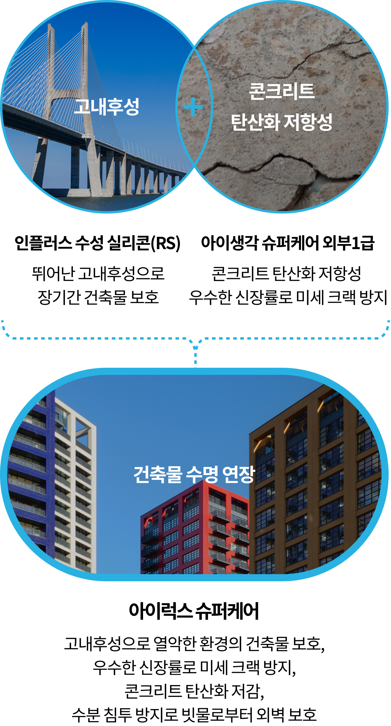 아이럭스 슈퍼케어 설명 이미지