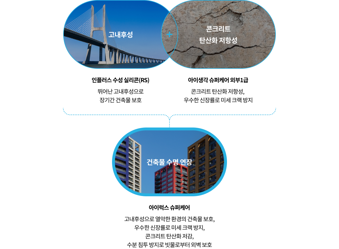 아이럭스 슈퍼케어 설명 이미지