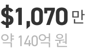 $1,070만 약 140억 원