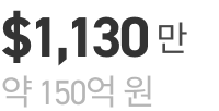 $1,130만 약 150억 원
