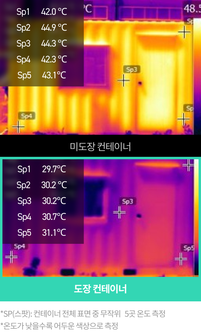 미도장 컨테이너와 도장 컨테이너 열화상 온도 비교