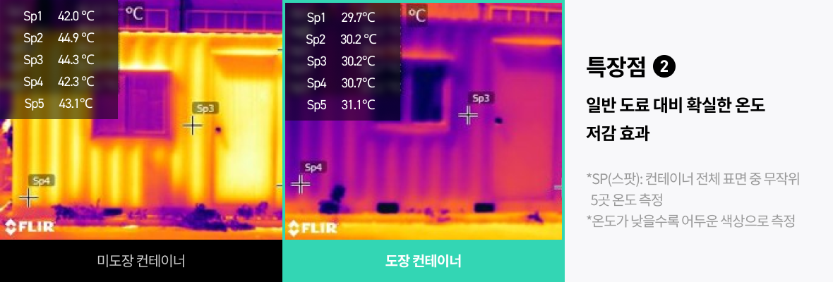 미도장 컨테이너와 도장 컨테이너 열화상 온도 비교
